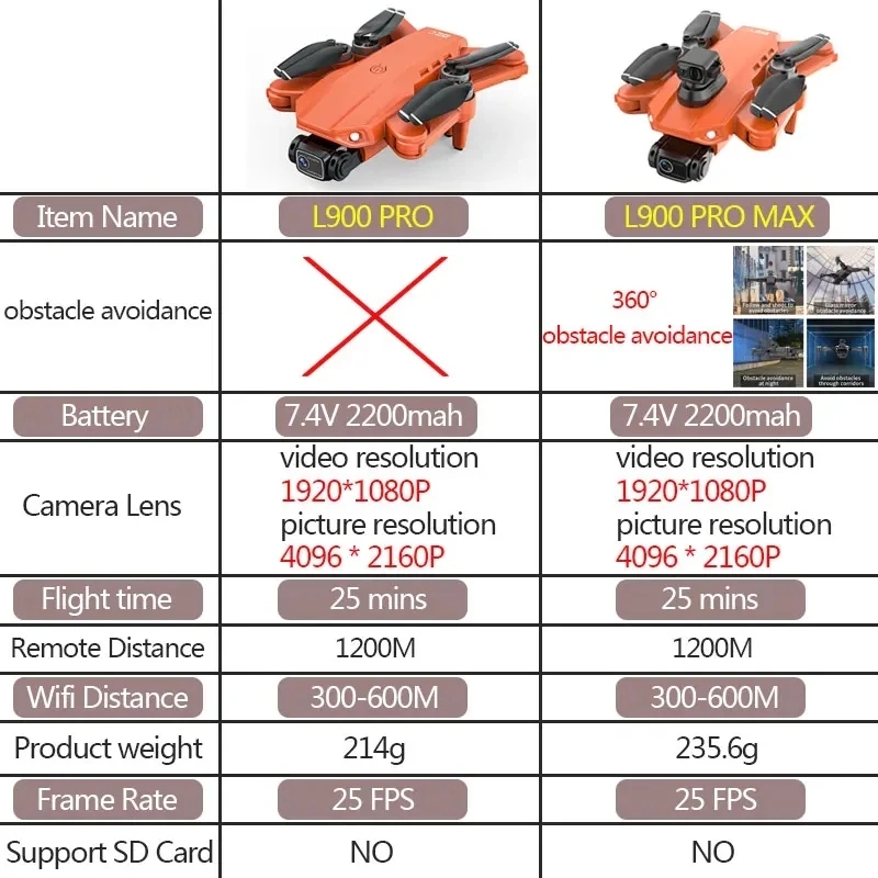 L900 Pro MAX GPS 드론 4K 전문 HD 듀 - Rc Helicopter Electric 리뷰 및 가격
